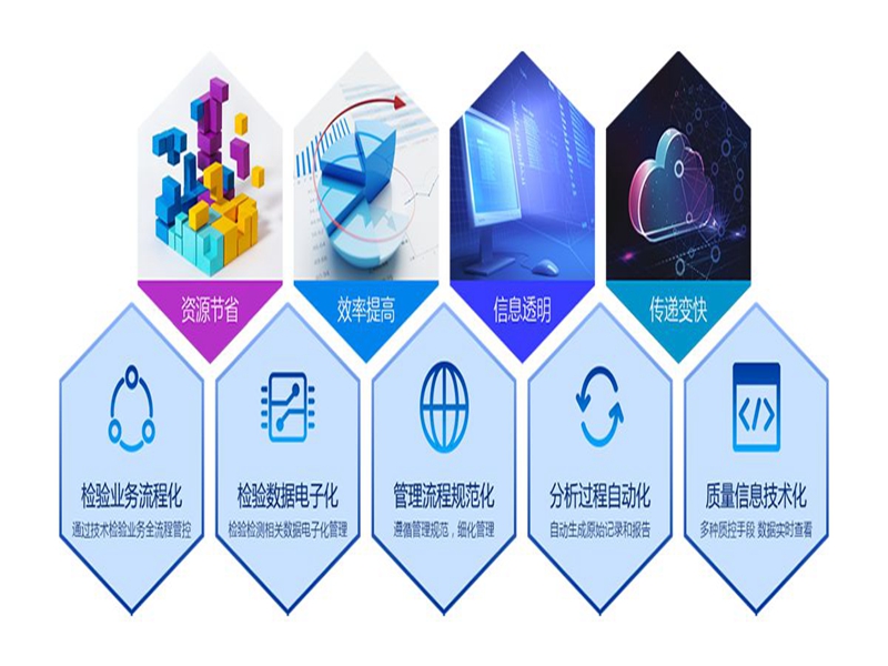 麻豆AV下载信息管理系统(lims)