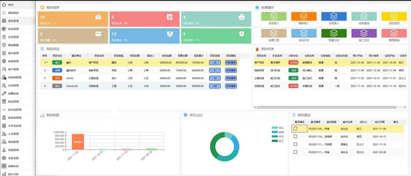管理流程规范化