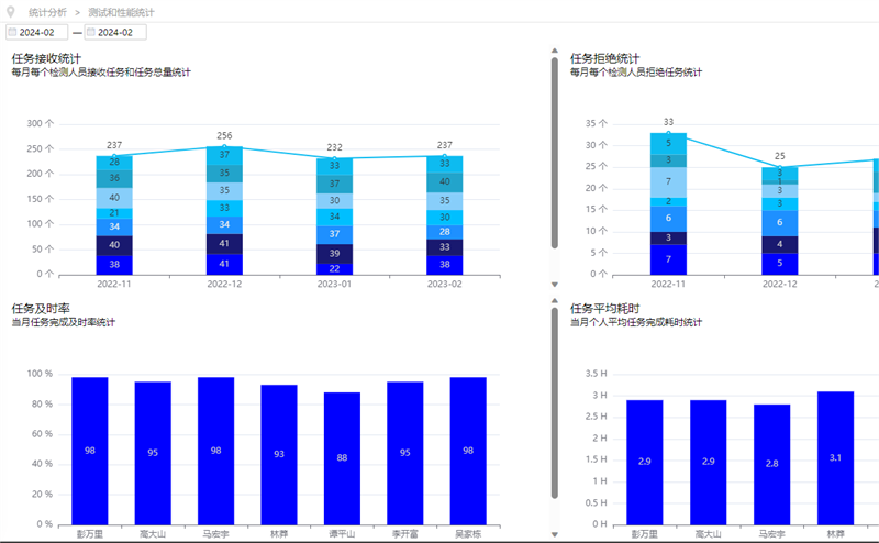 麻豆AV下载信息管理系统(LIMS)